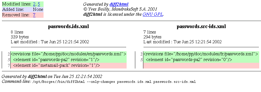 Changes in IDs/revisions