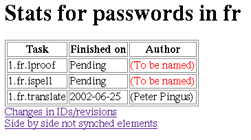 A Sample Modules' report